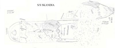 Skandia S/S