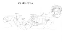 Skandia S/S