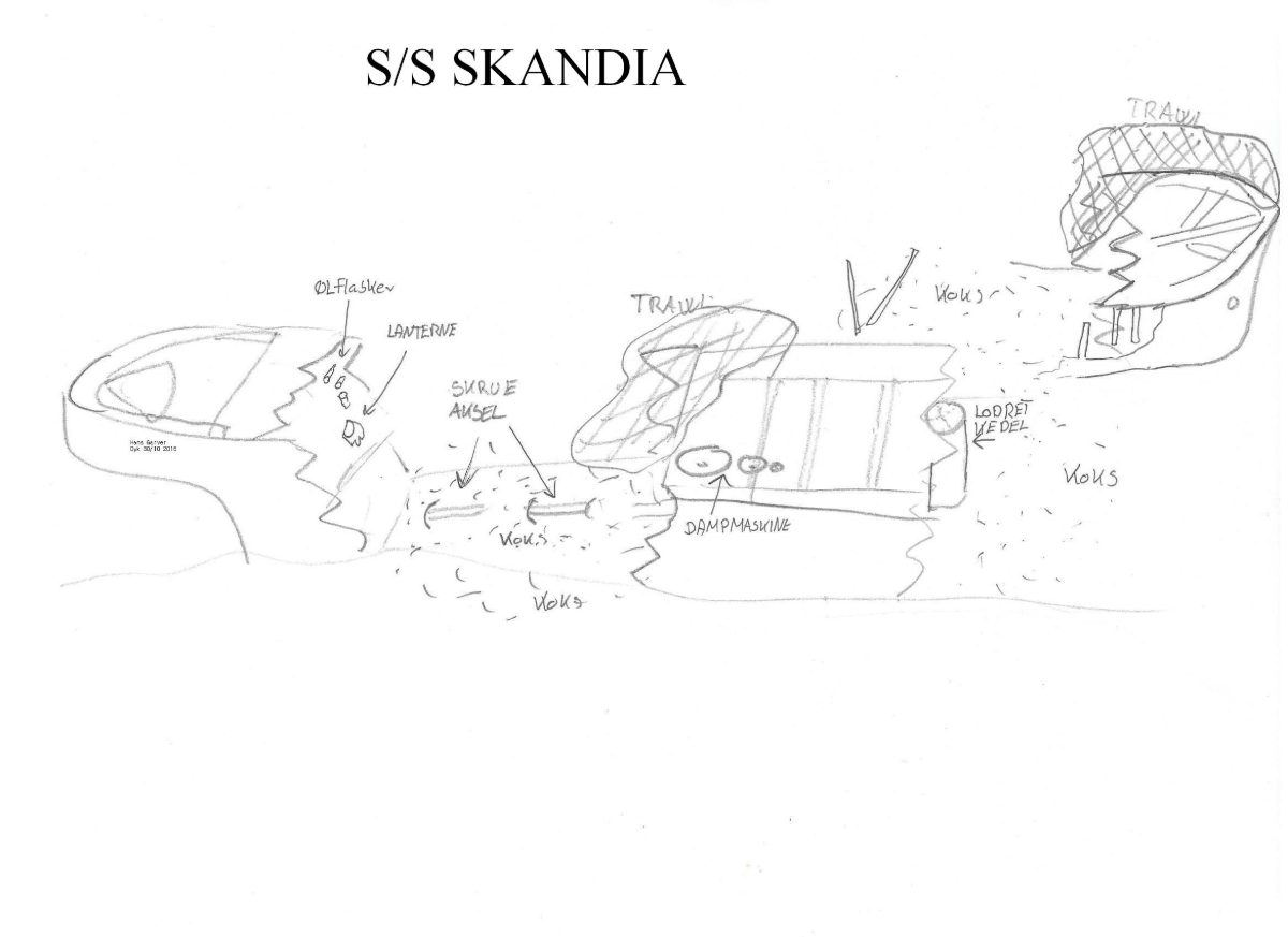 Skandia S/S